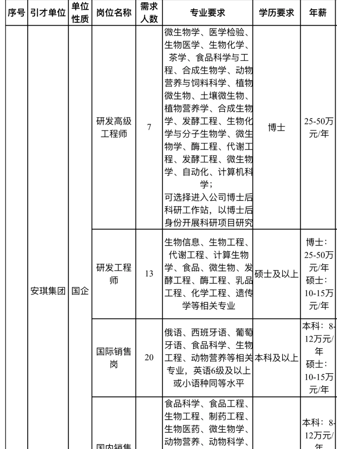 2026年宜昌市属国有企业招聘648人！