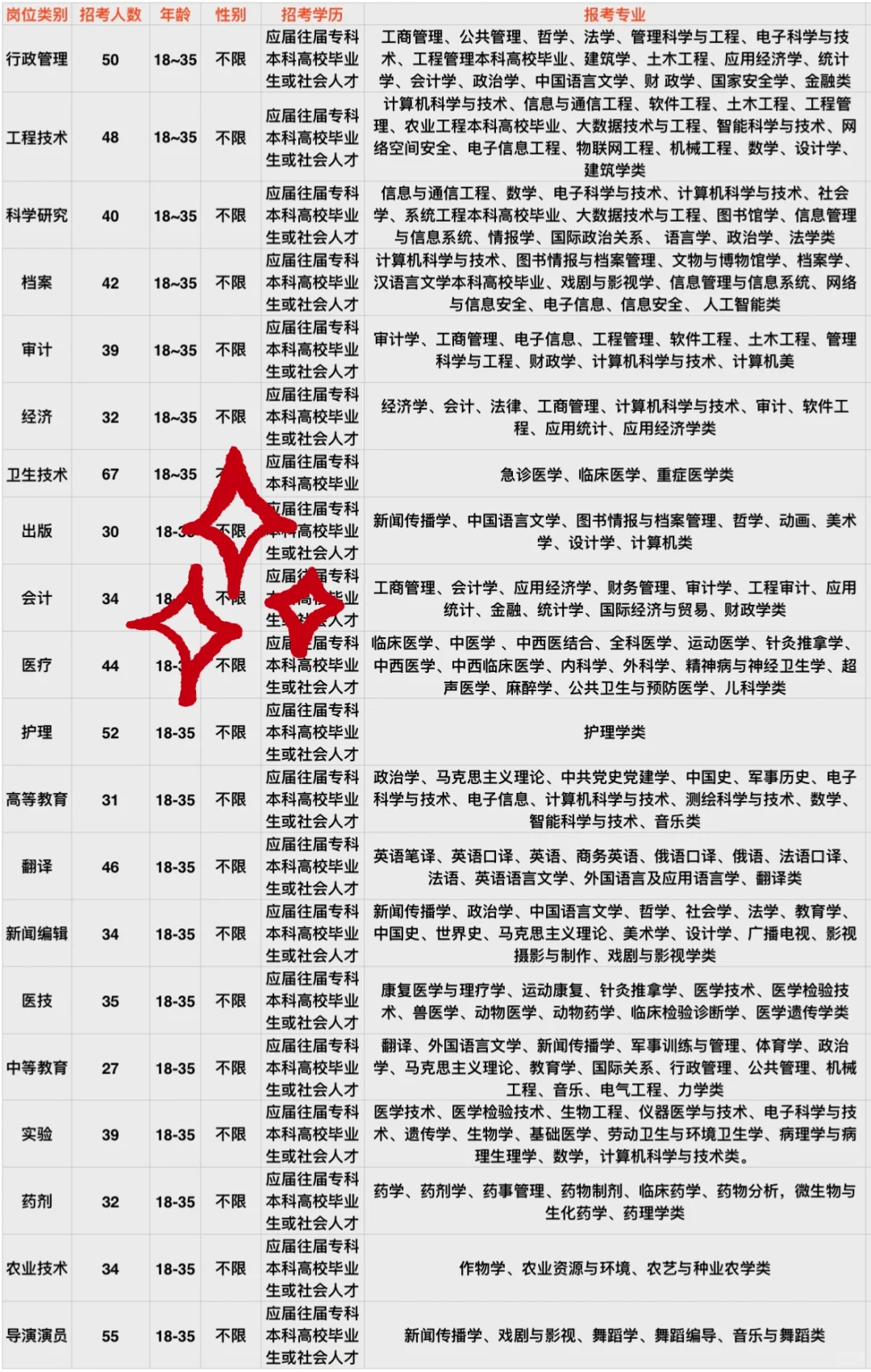 湖南益阳市出岗位了