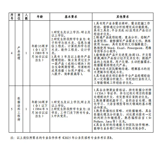 浙江钱江实验室招聘-要研究生两轮面试绝了