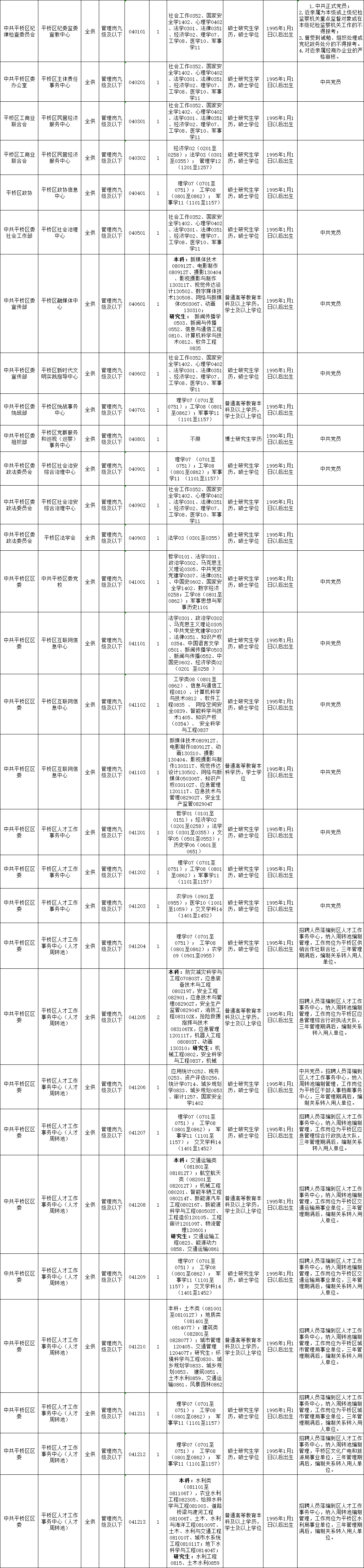 25河南信阳事业单位联考职位岗位表详情