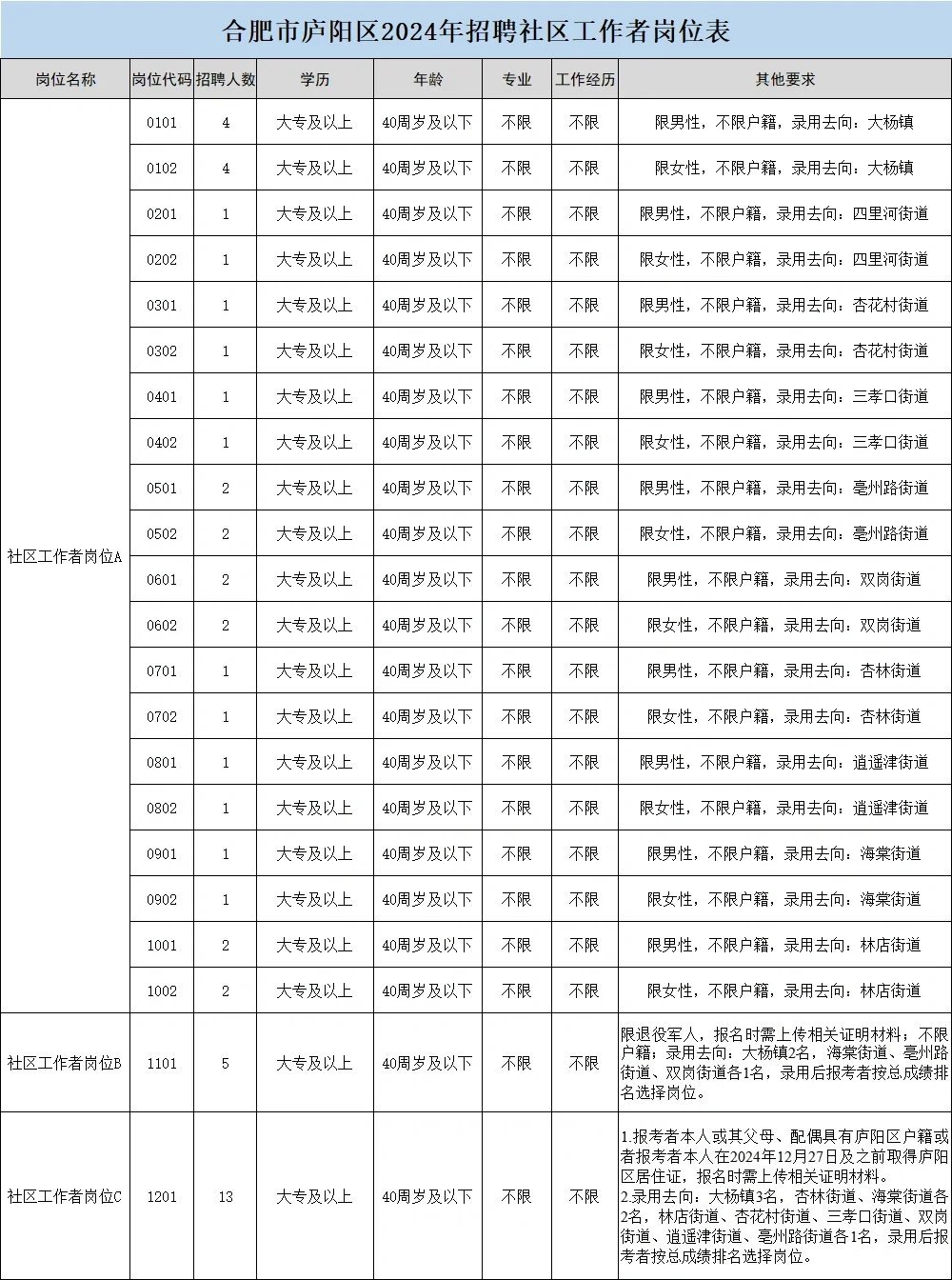 待遇9到10，接下来想考合肥庐阳社工的看过来