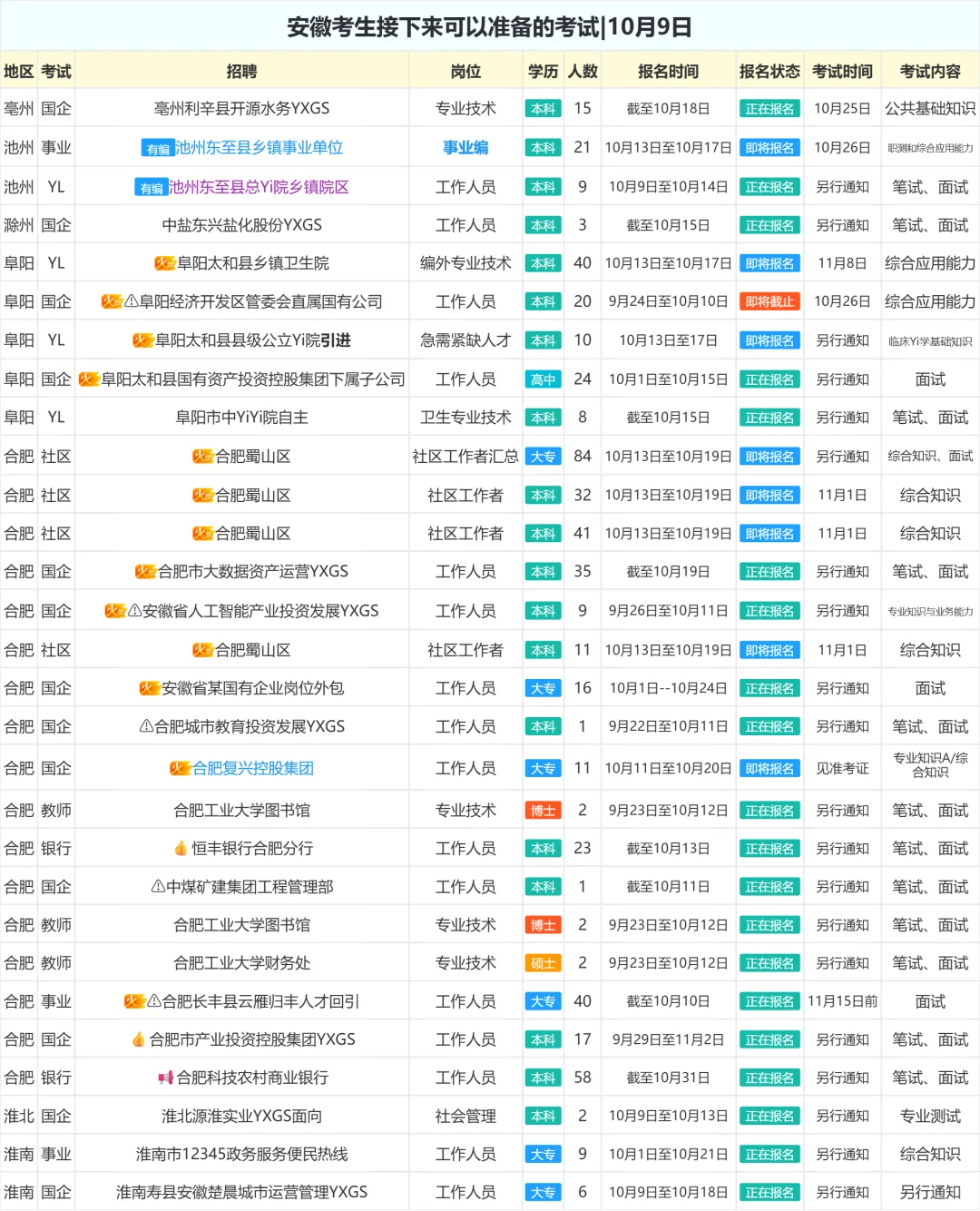 安徽考生接下来可以准备的考试|10月9日