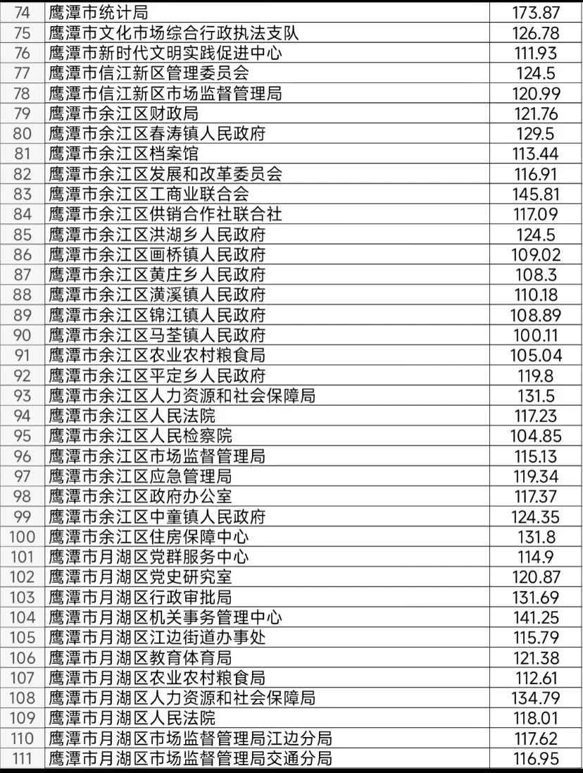 鹰潭：想上岸还得努力 低分岗位你应该报不了