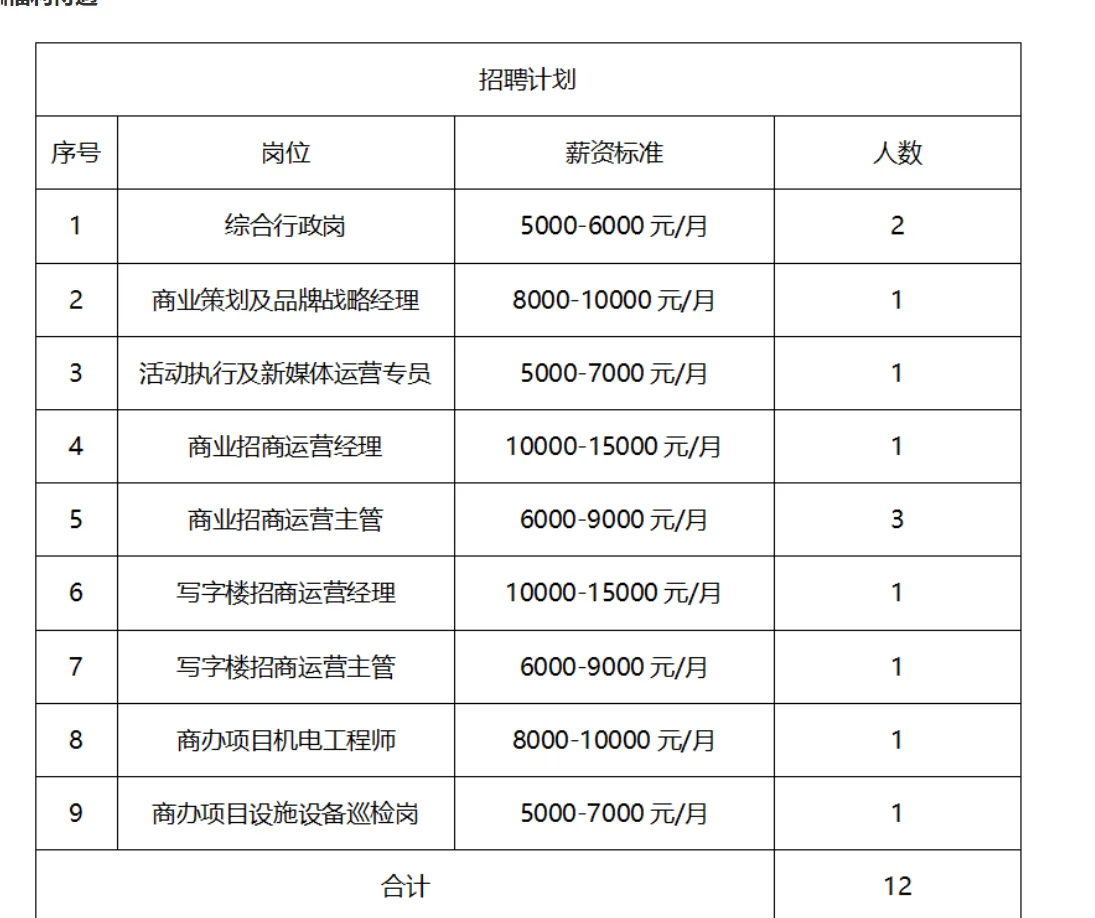 国有企业招聘公告
