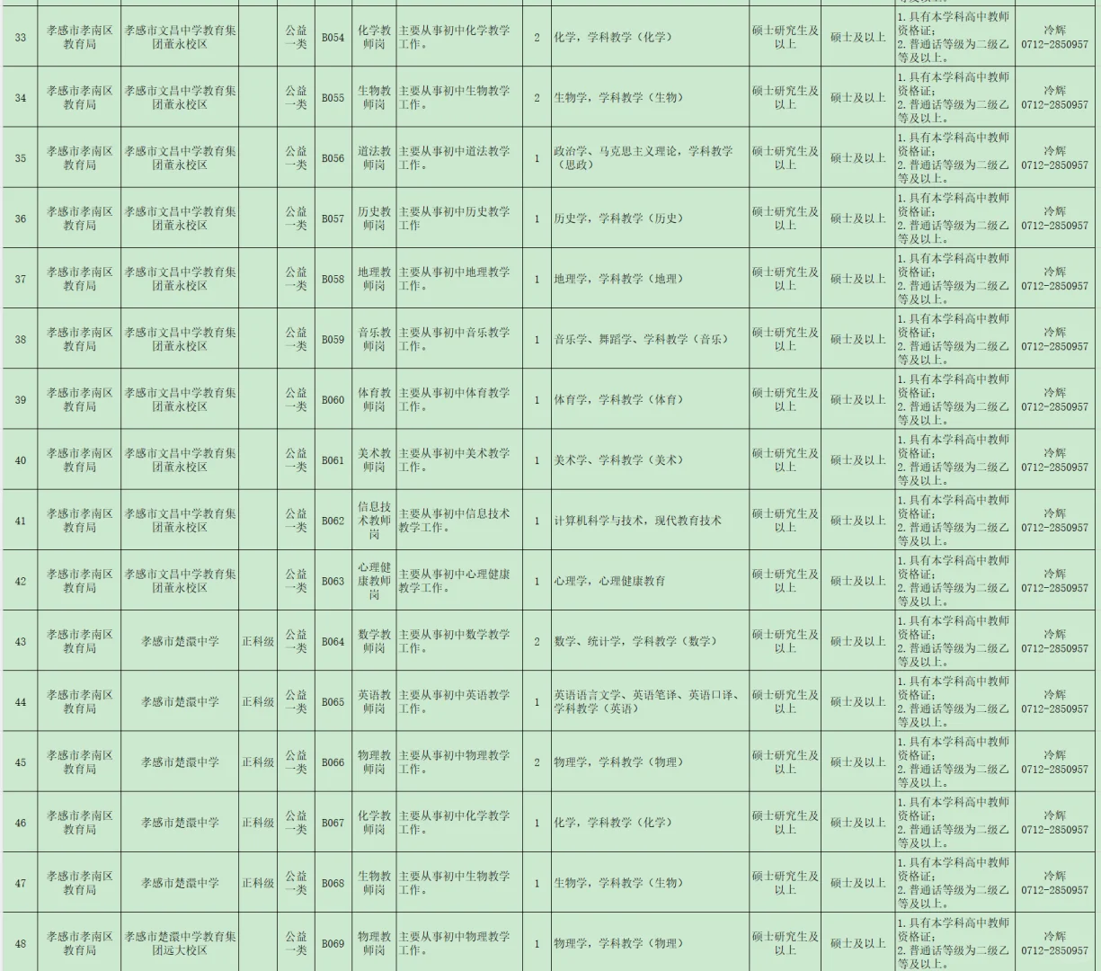 有编制，人才引进本科起！孝感市孝南区！