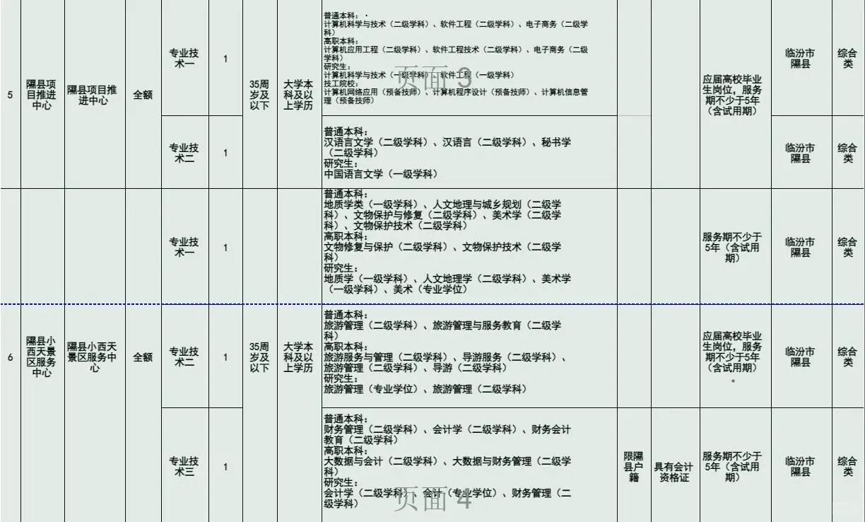 临汾隰县招聘事业编30人，5月13号起报名~