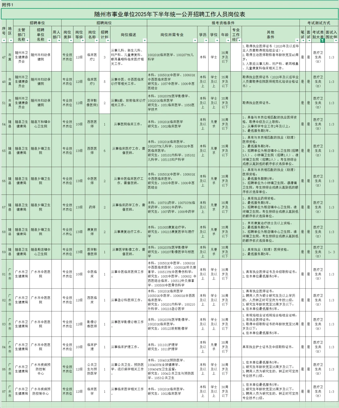 有编制，事业单位招聘本科起！随州市！