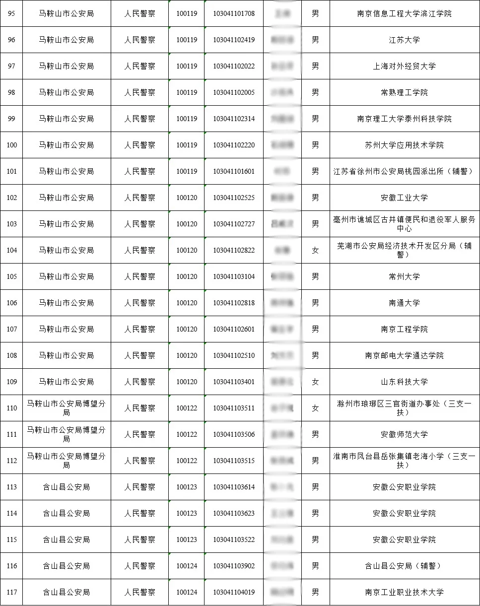 2025年马鞍山市公务员拟录用名单（第二批）