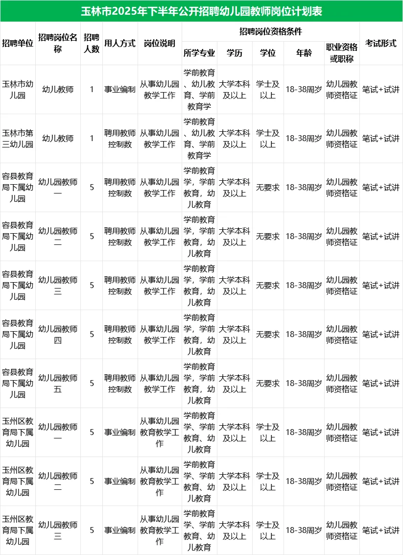 正式编制！2025下半年幼儿园教师招聘42人！