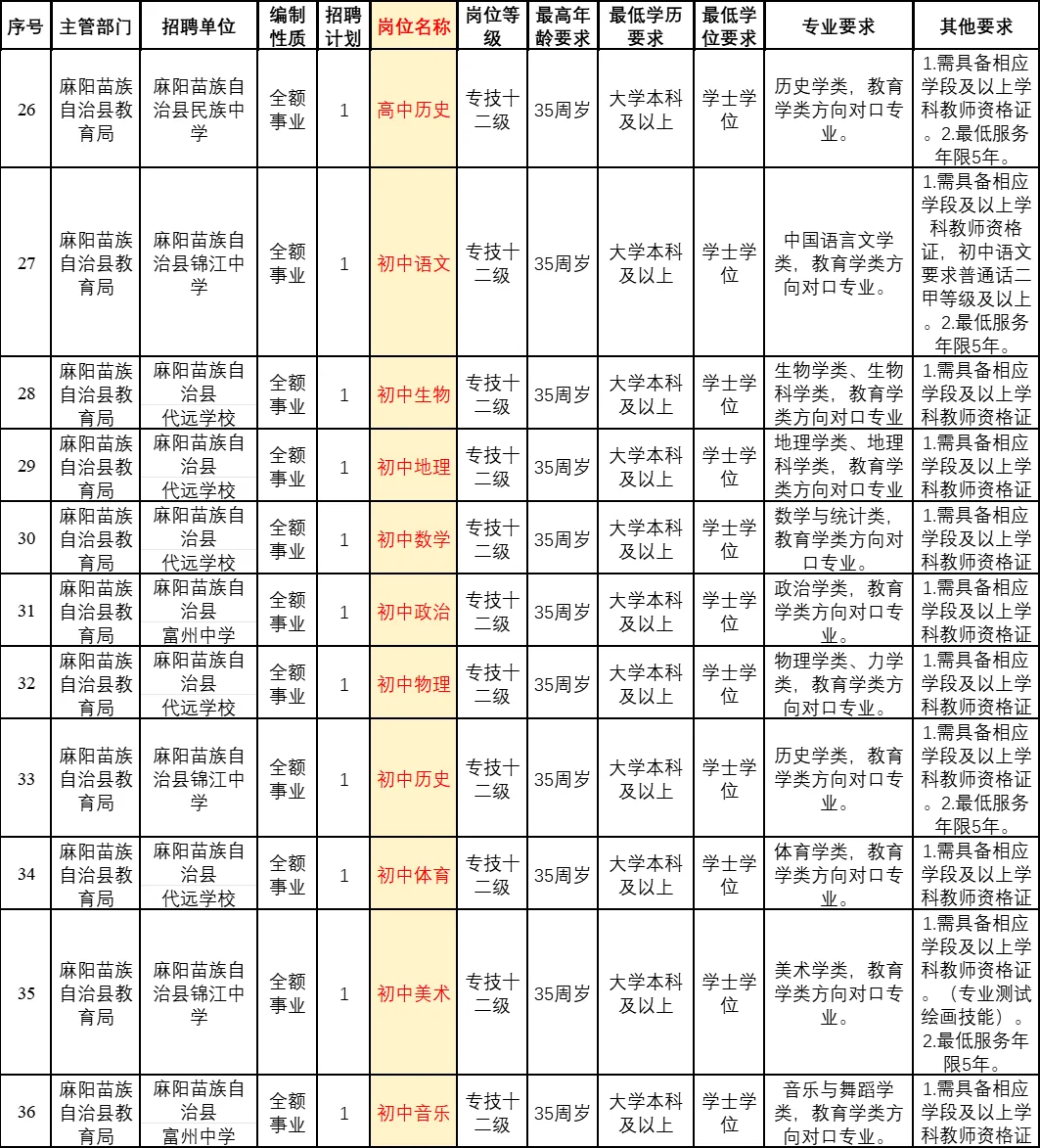 怀化教师考编：编制来了！教师招聘45人！