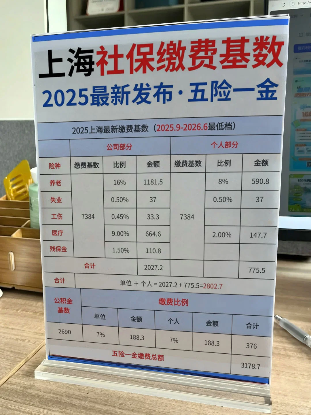 2025上海社保缴费基数公布‼️