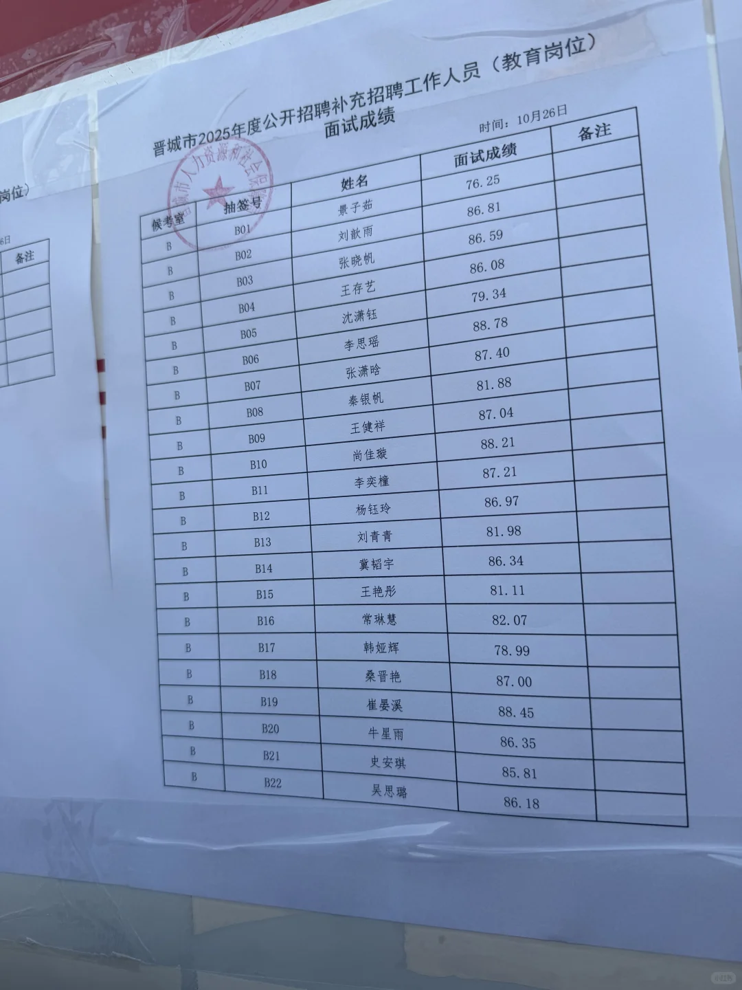 晋城事业单位补录面试成绩