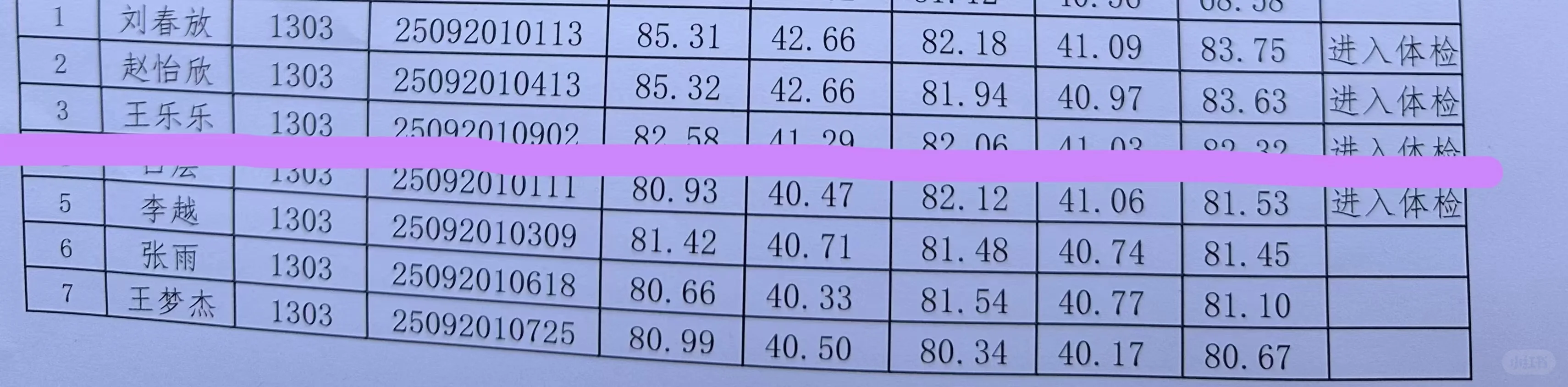 老师进入体检了！驿城区高中英语我上岸啦！