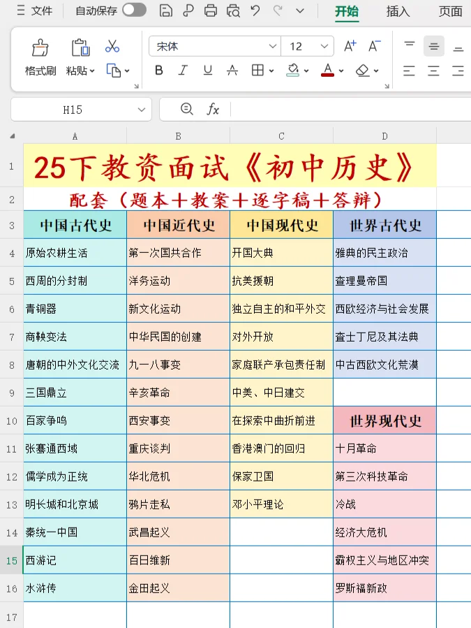 25下初中历史教资面试逐字稿，年年从里出！