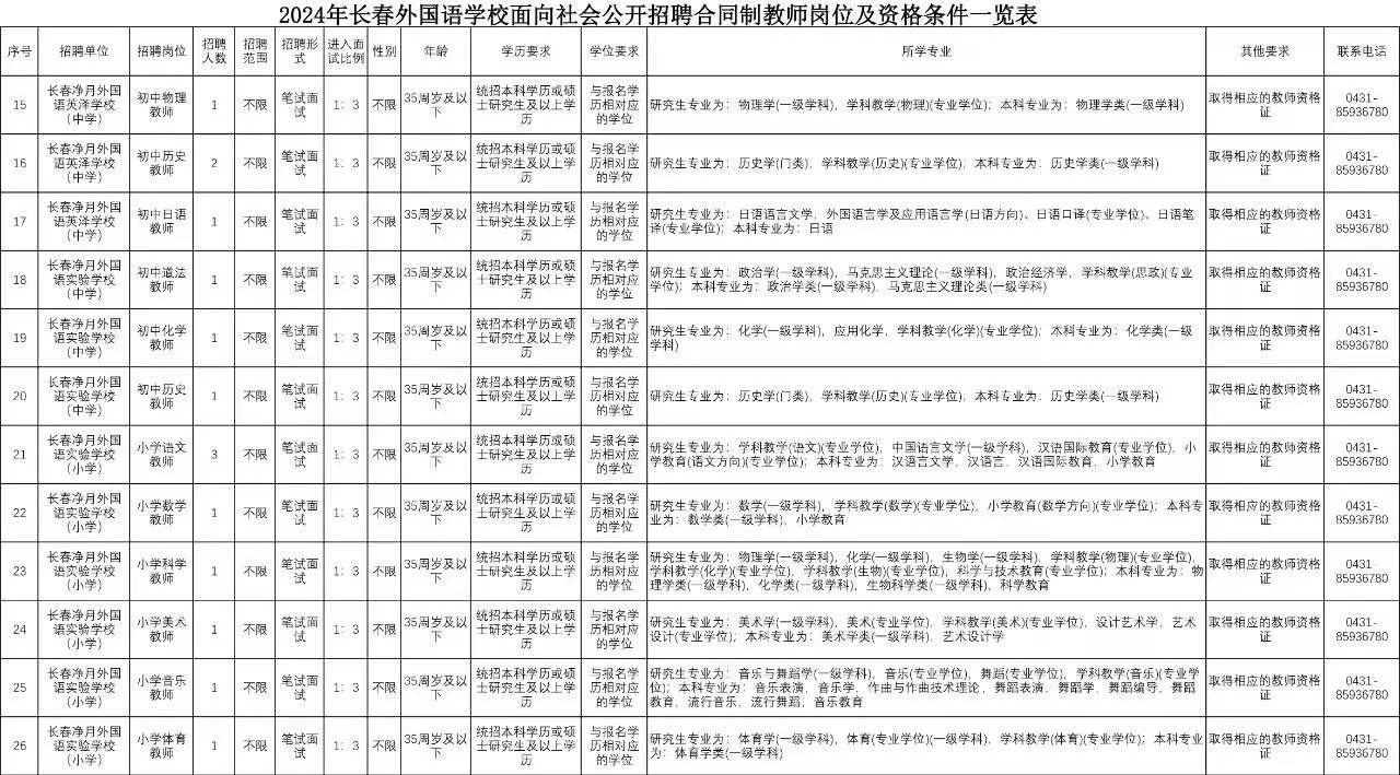 长春外国语学校招聘教师公告-内附职位表！