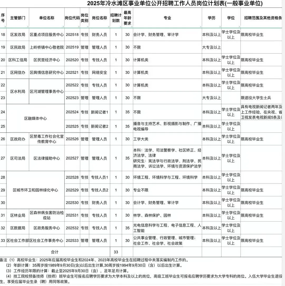 永州冷水滩2025年事业单位招聘43人