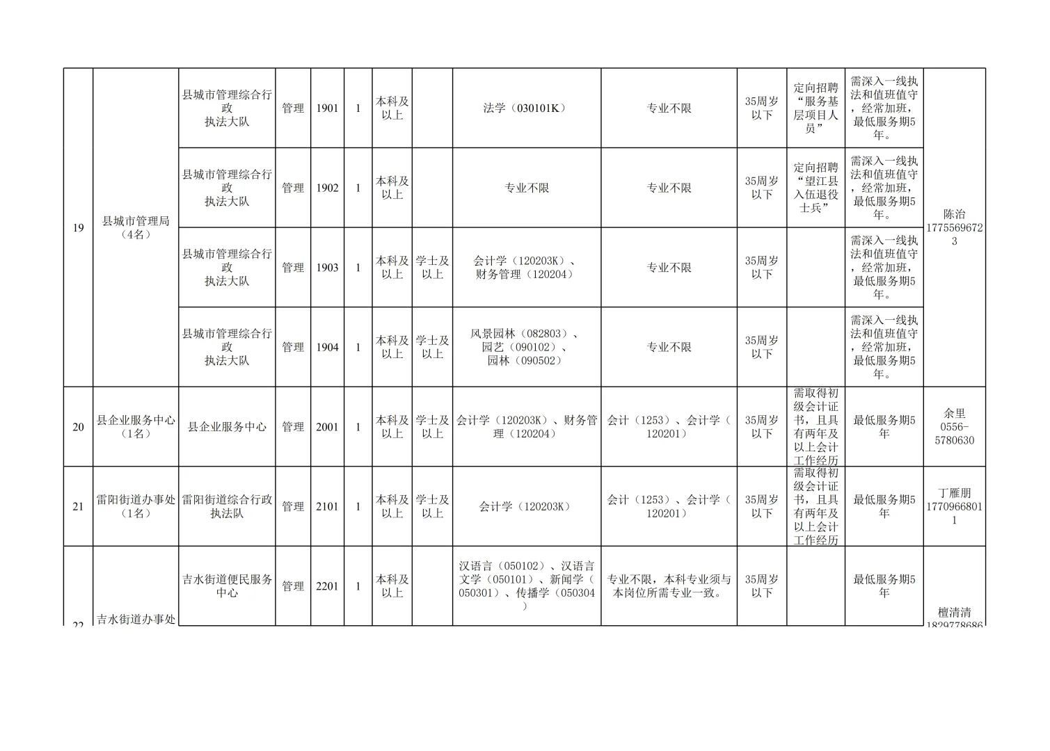 最新公告！望江县事业单位招聘39人，速看