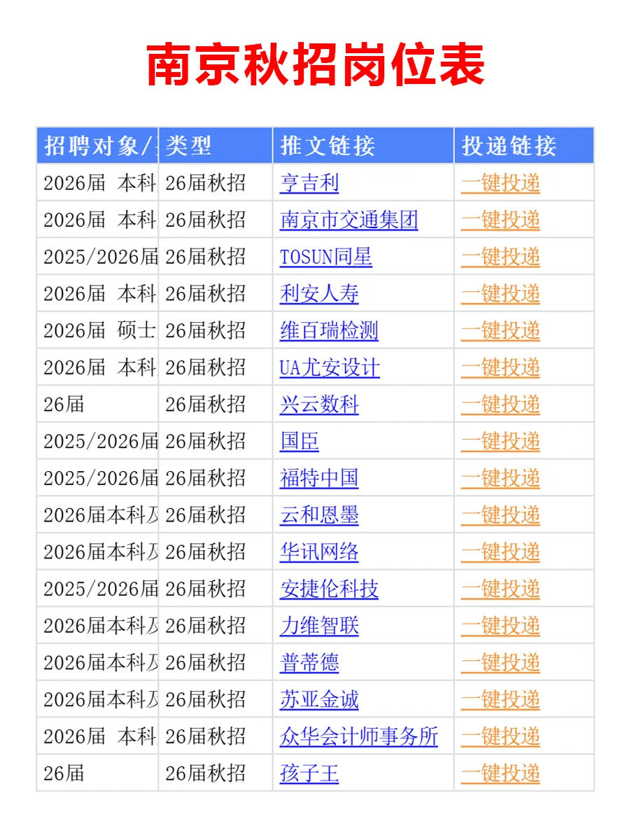 10.22 南京26届秋招突然爆发，待遇真棒