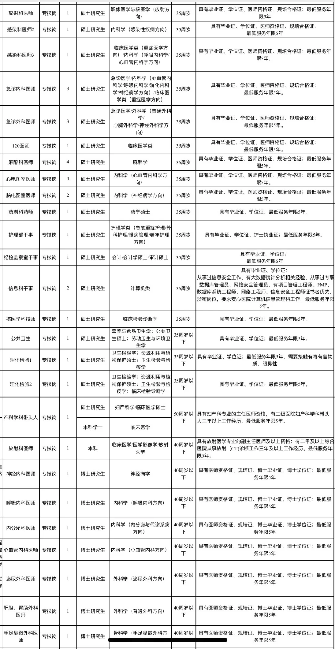 有编！娄底市直医疗卫生单位招聘143人