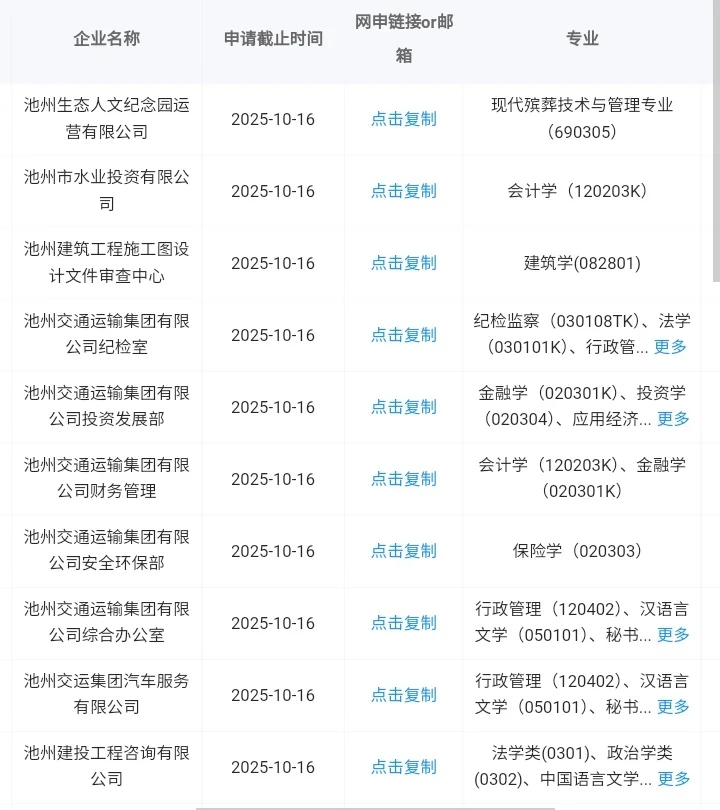 安徽池州秋招能报的央国企来了！