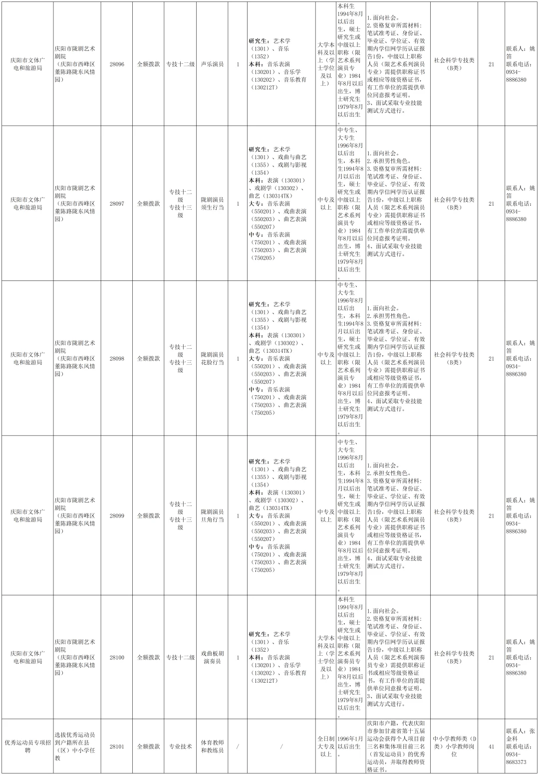 庆阳2025年事业单位公告招聘134人