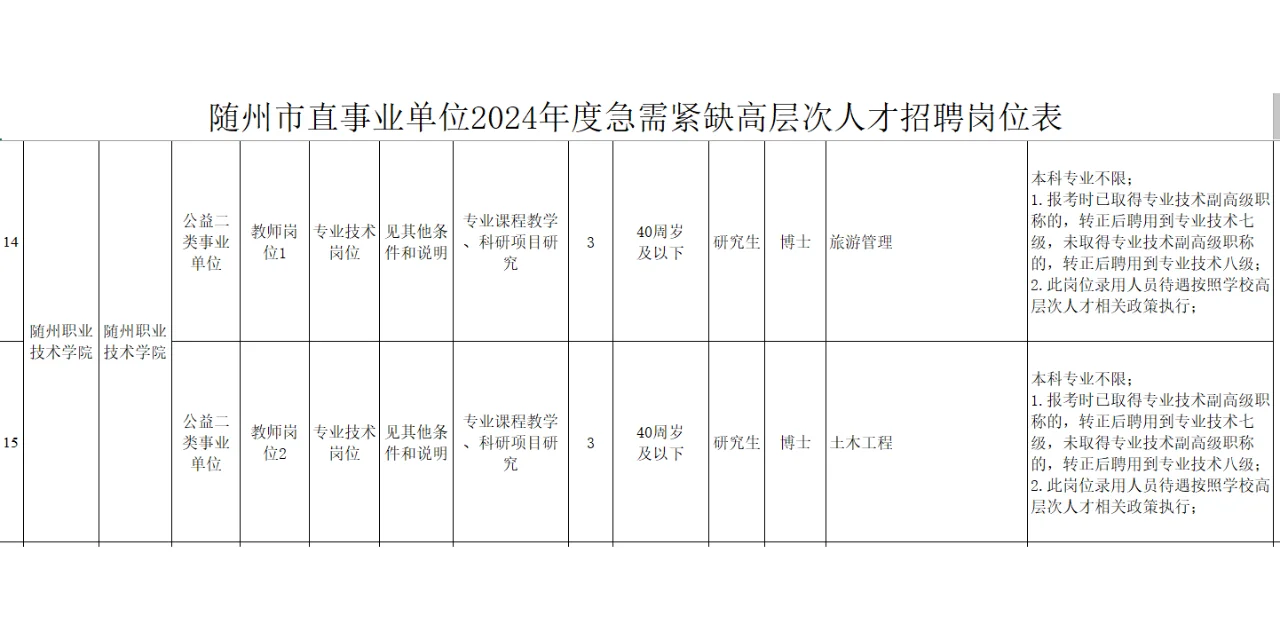 随州市直事业单位急需紧缺高层次人才56人