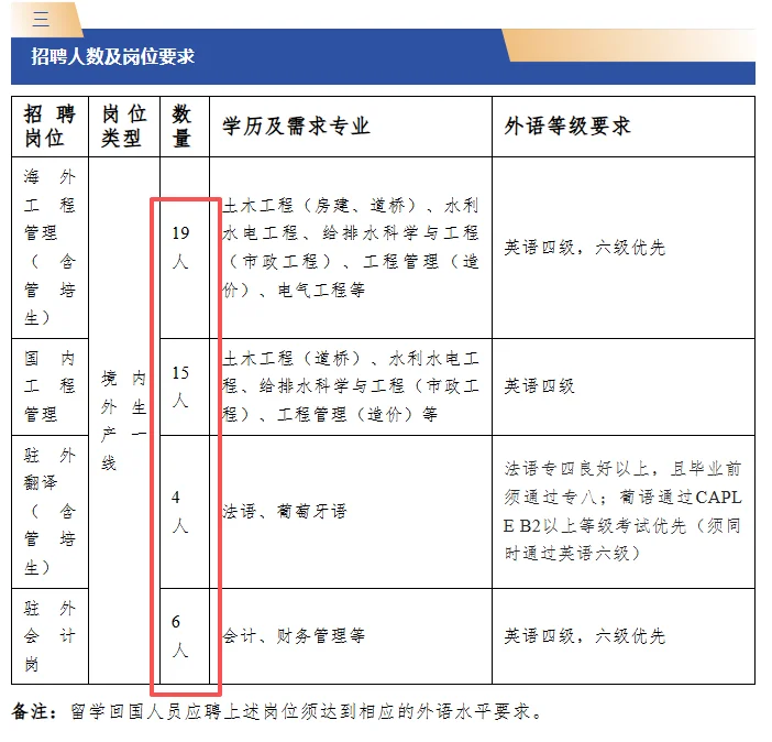 九险两金！江西国企招聘44人！