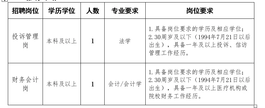 这个医院招聘了……