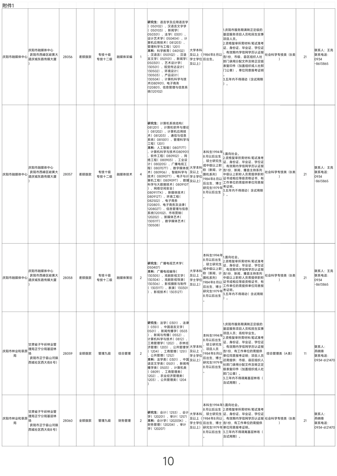 庆阳，2025下半年事业单位报名中！