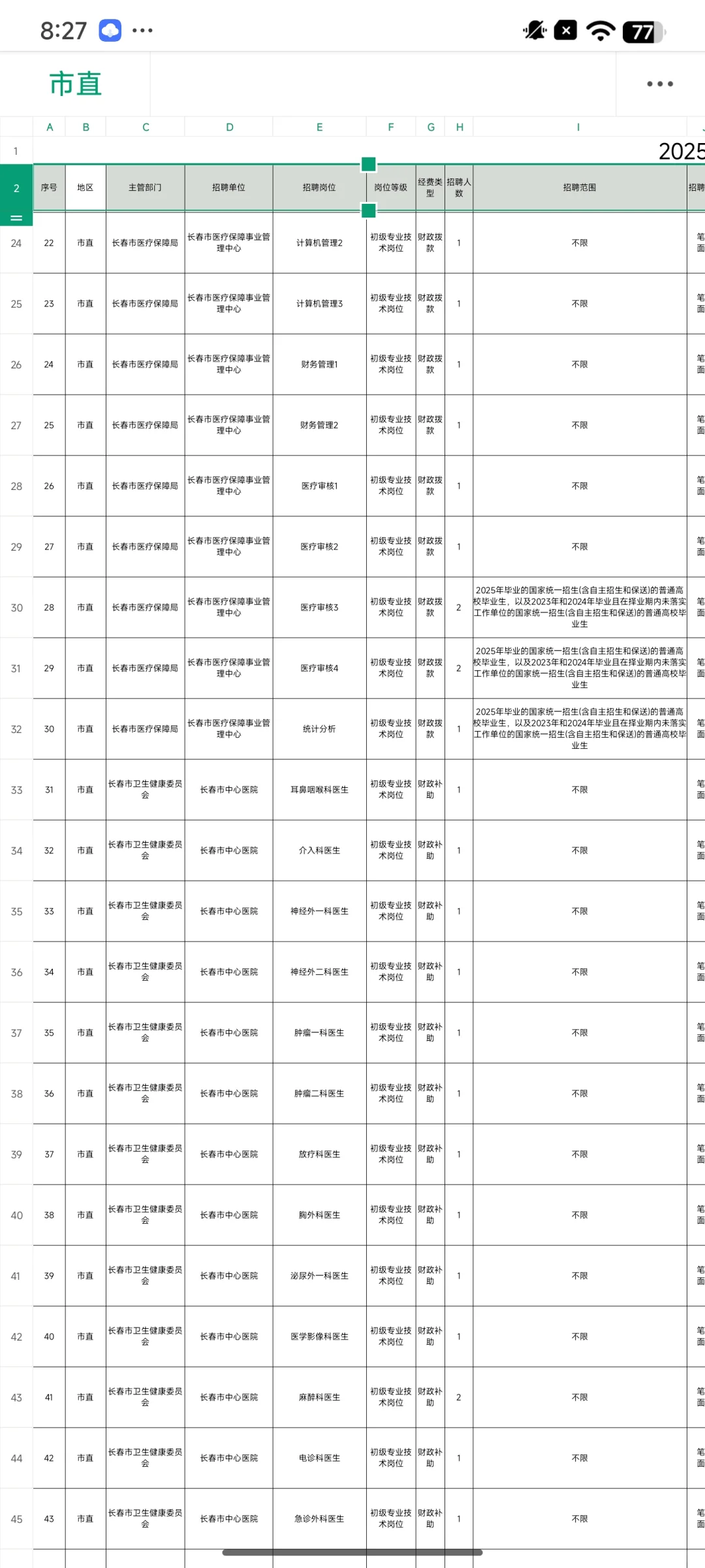 长春市事业单位卫生类招聘，无非就这些，背
