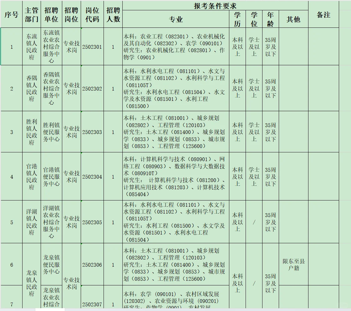2025年东至县事业编制招聘工作人员21名。
