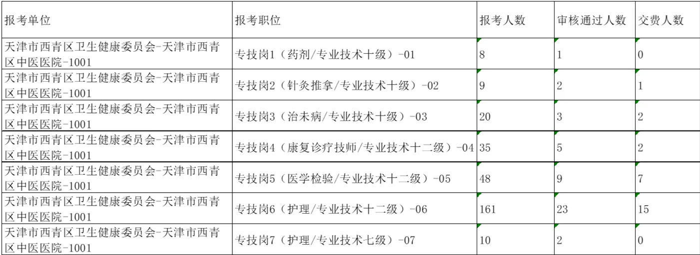 天津市西青区中医医院招聘
