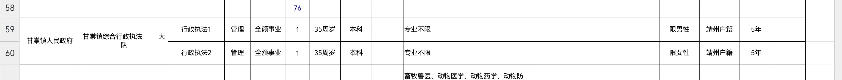 怀化靖州这两个岗位怎么样