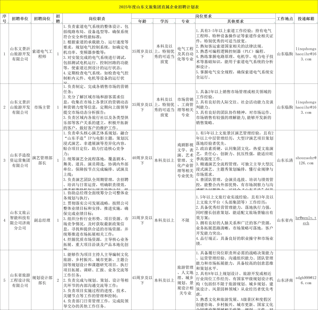 缴纳五险一金！山东文旅集团新招6人！