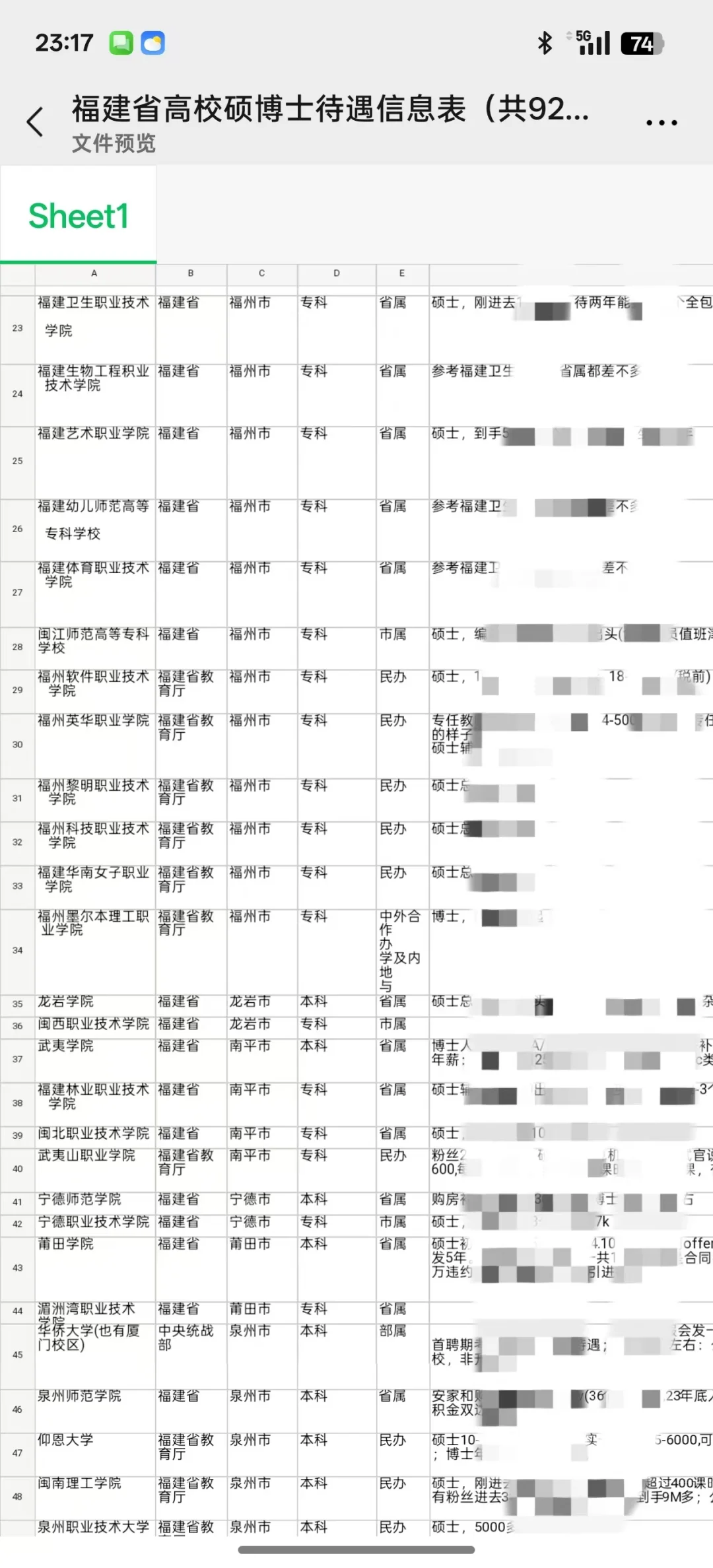 黎明职业大学，购房补贴30万，安排配偶工作