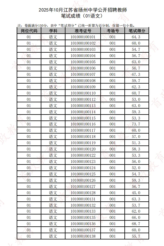 扬州中学笔试成绩已出