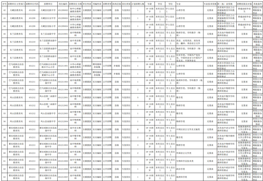 117人河池市教育系统公开招聘中小学幼儿园