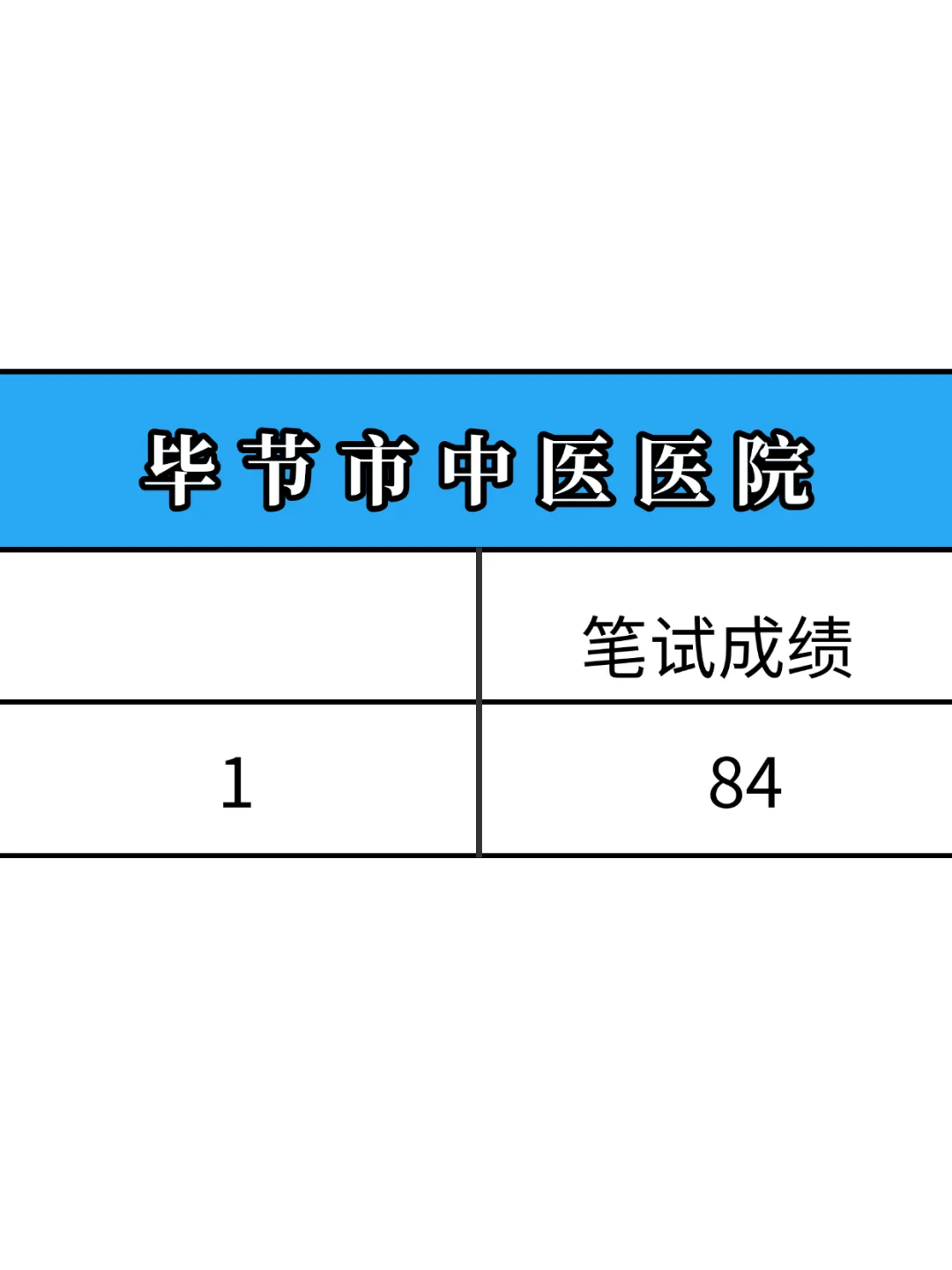 毕节市中医医院，来一个帮一个