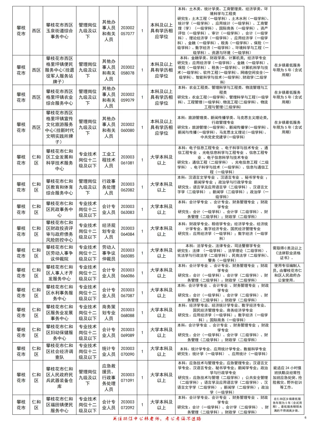 攀枝花事业单位招161人！