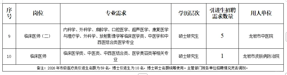 龙岩卫健委医疗类人才引进！