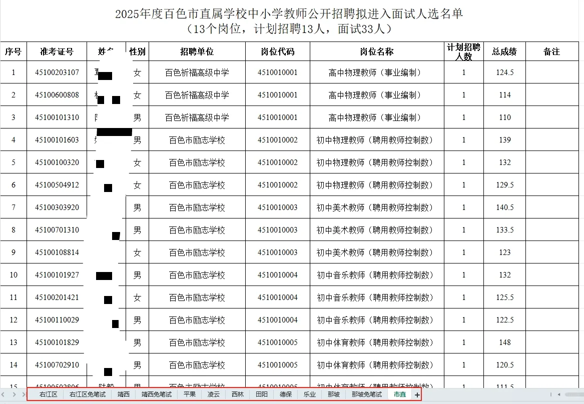 百色市2025年度中小学教师招聘面试名单