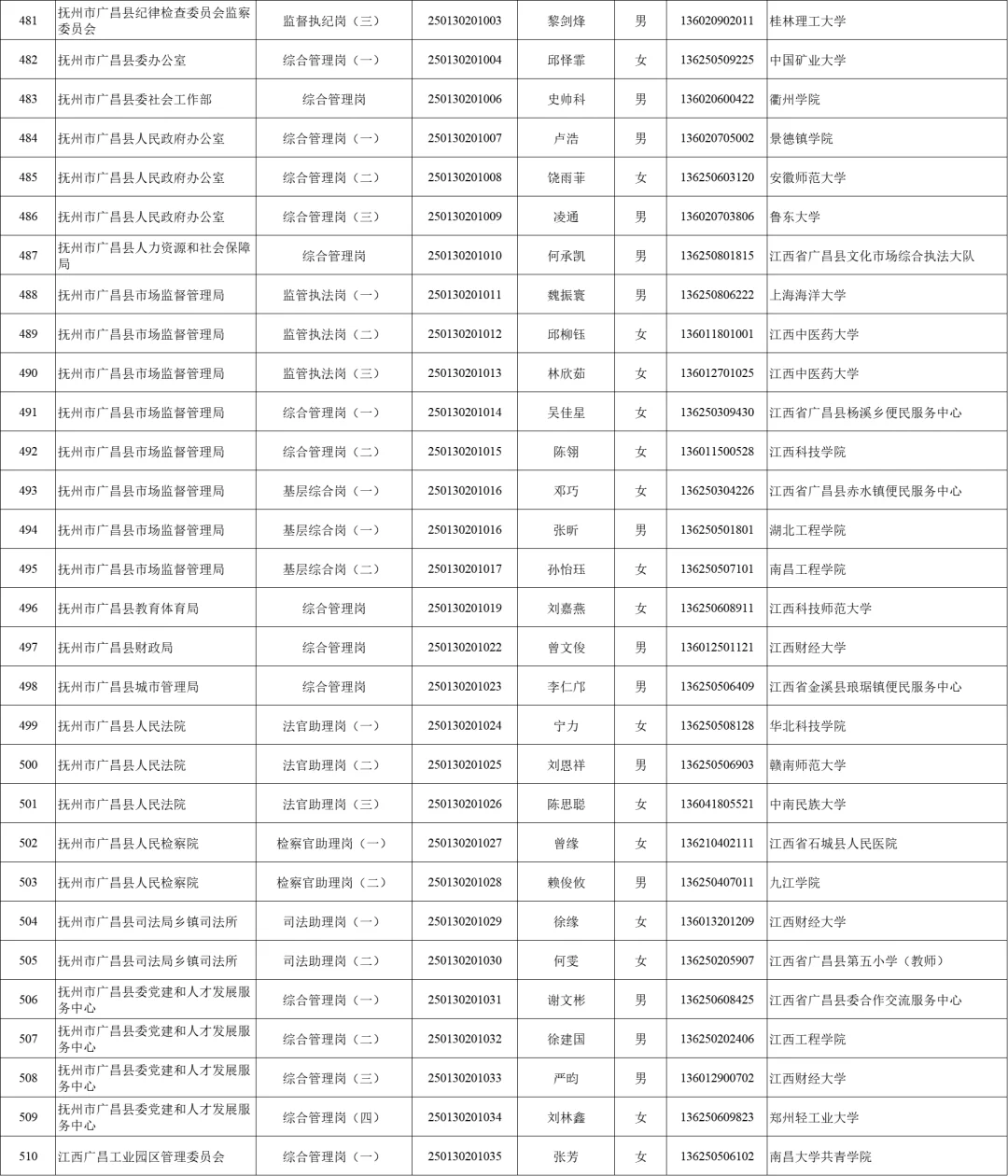 2025抚州公务员录用名单分享