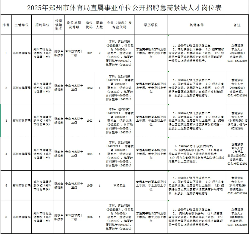 10.22河南事业单位招聘公告汇总
