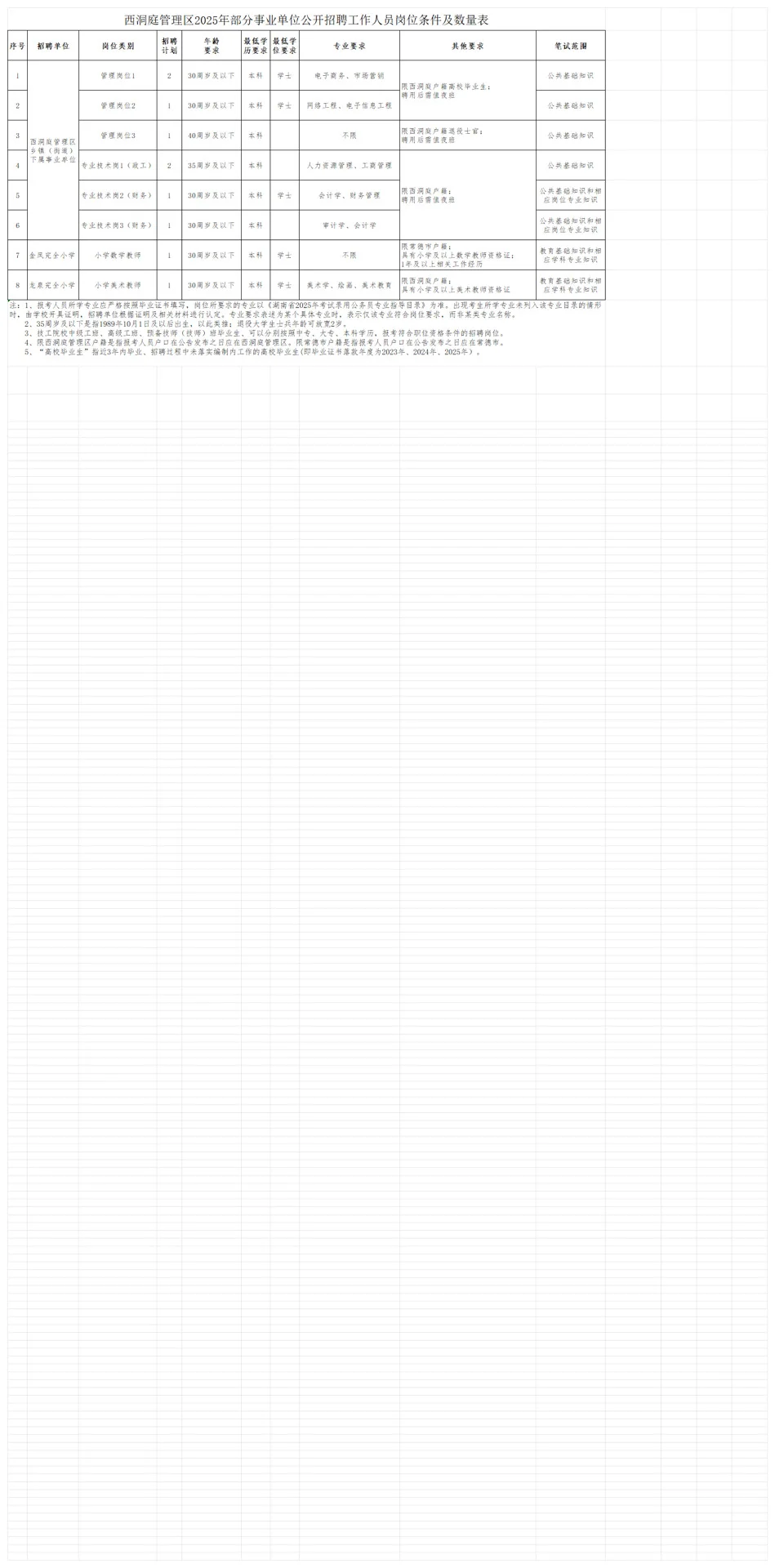 常德事业单位招聘10人