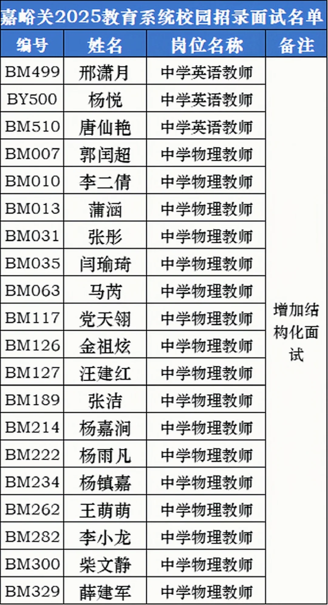 嘉峪关教师校园招录面试名单
