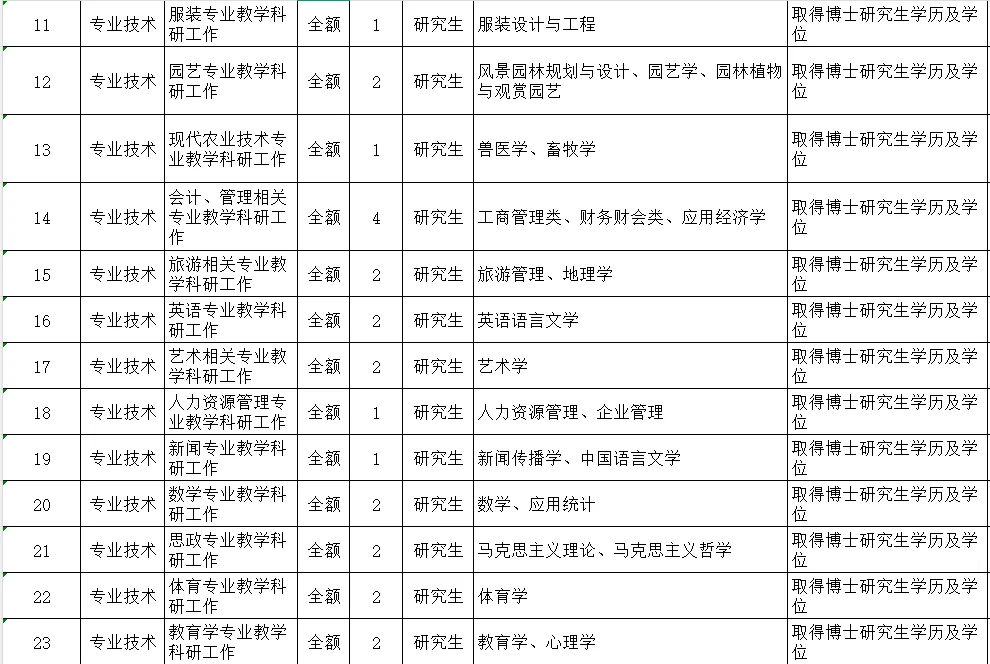 扬州职大招聘公告