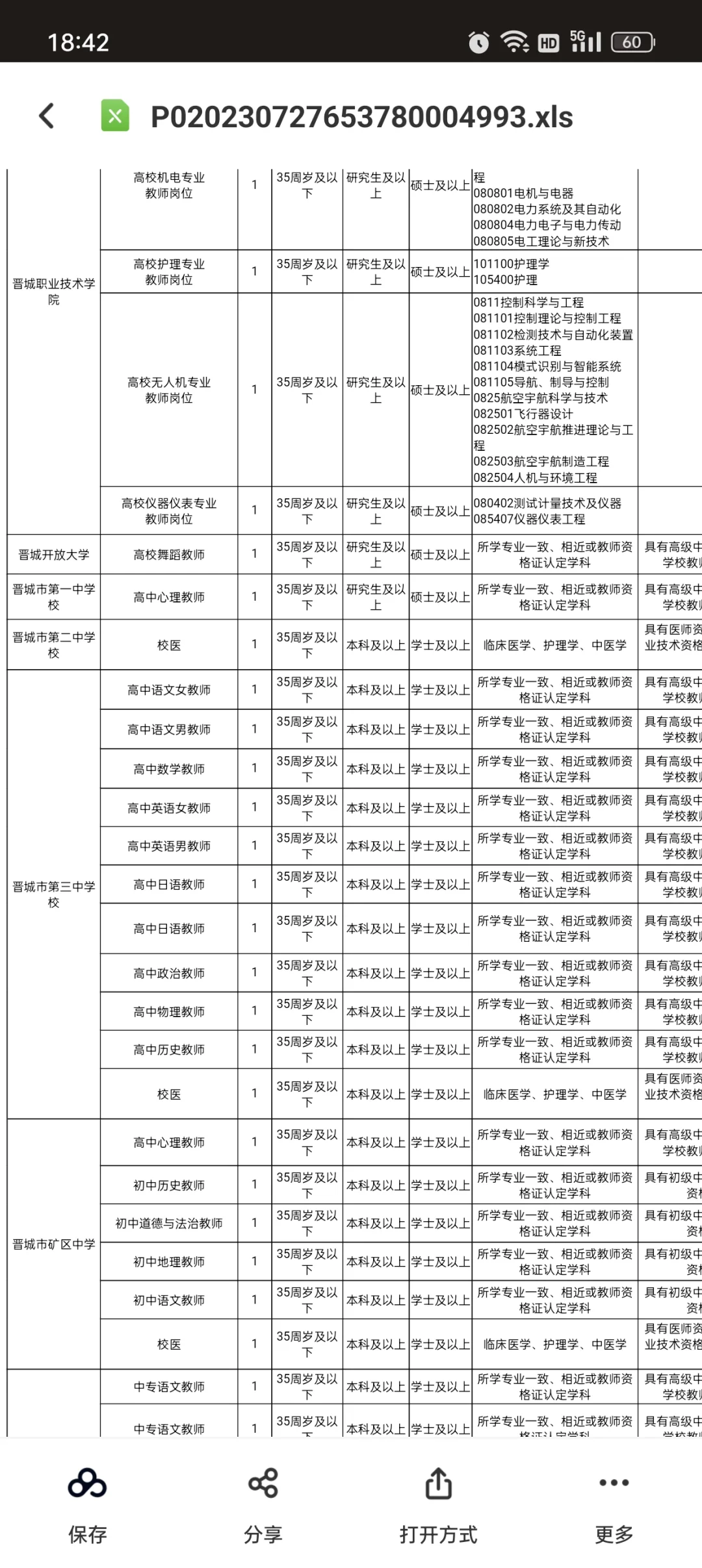 晋城市教育局事业单位招聘公告83人