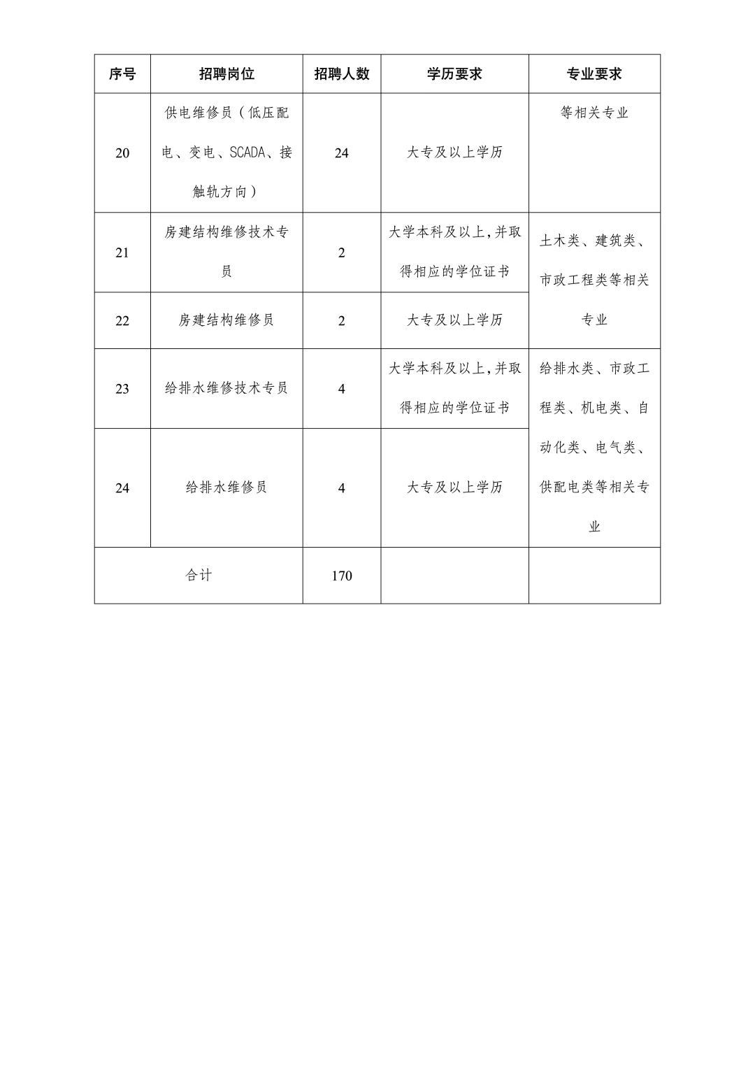 170人🔥金华轨道交通国企招聘