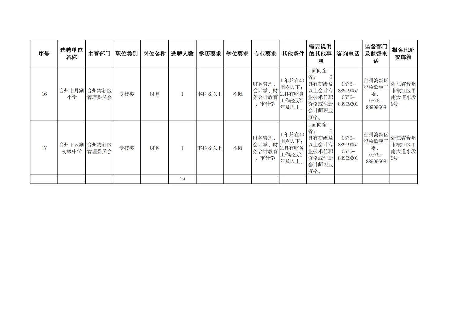 台州市2025年四季度市直事业单位选聘19人