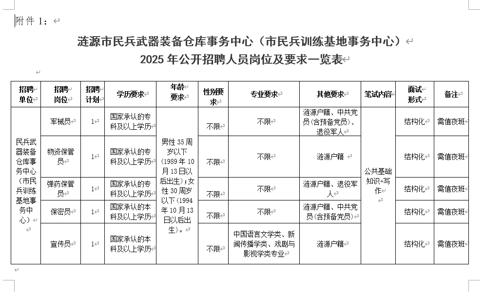 涟源出招聘公告啦